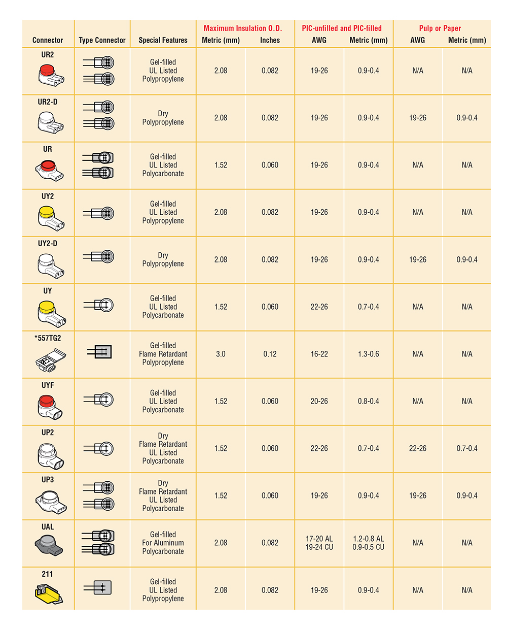 接线子和各种刀-8