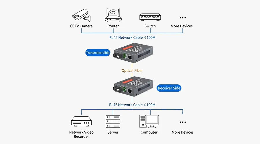 High-Efficiency Transparent Signal Conversion.webp