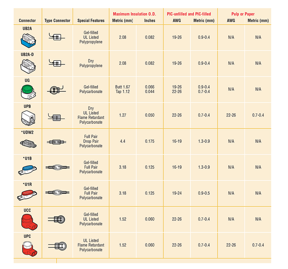 接线子和各种刀-9