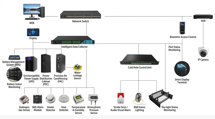 Intelligent Access Control and Security Systems.webp
