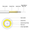 Melontel MT-S1778 Armored Fiber Optic Patch Cord SC APC OS2 Single Mode Jumper Cable